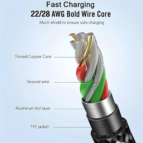 New 6 ft USB Type-C High-Speed Fast Charging Cable For Android Phones Tablets - Picture 5 of 7